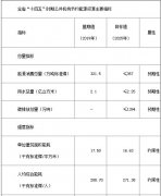 2025年底前完成淘汰燃煤锅炉|河北：实施“电能”、“空气能”、“太阳能”等