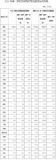 国家能源局：前三季度全国新增并网容量2555.6万千瓦，内蒙古新增并网容量99