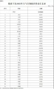 207亿支持清洁取暖！财政部提前下达2022大气污染防治资金