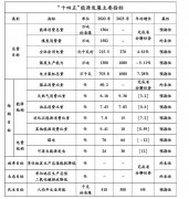 泰安十四五能源规划：鼓励配套热水蓄热罐和各类蓄热锅炉实施热电解耦改造