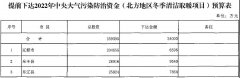 2.4亿元！吉林省提前下达2022年冬季清洁取暖项目资金预算