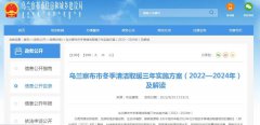 总投资73.337亿元，乌兰察布市发布冬季清洁取暖三年实施方案（2022—2024年）及