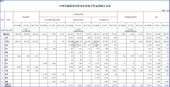 风电、光伏等补贴74亿！财政部最新发布