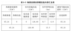 总投资81.70亿元！热源建设38.43亿！《海北藏族自治州清洁供暖规划（2022~2030）