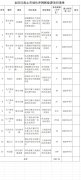 ​总规模530.93万千瓦，内蒙古公告废止13个市场化并网新能源项目