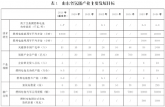 山东省发布氢能产业中长期发展规划，打造“中国氢谷”“东方氢岛”